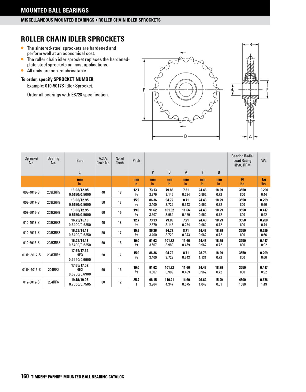 40 x 18T w/ 203KRR2 Hardened Idler Sprocket    010-4018-S