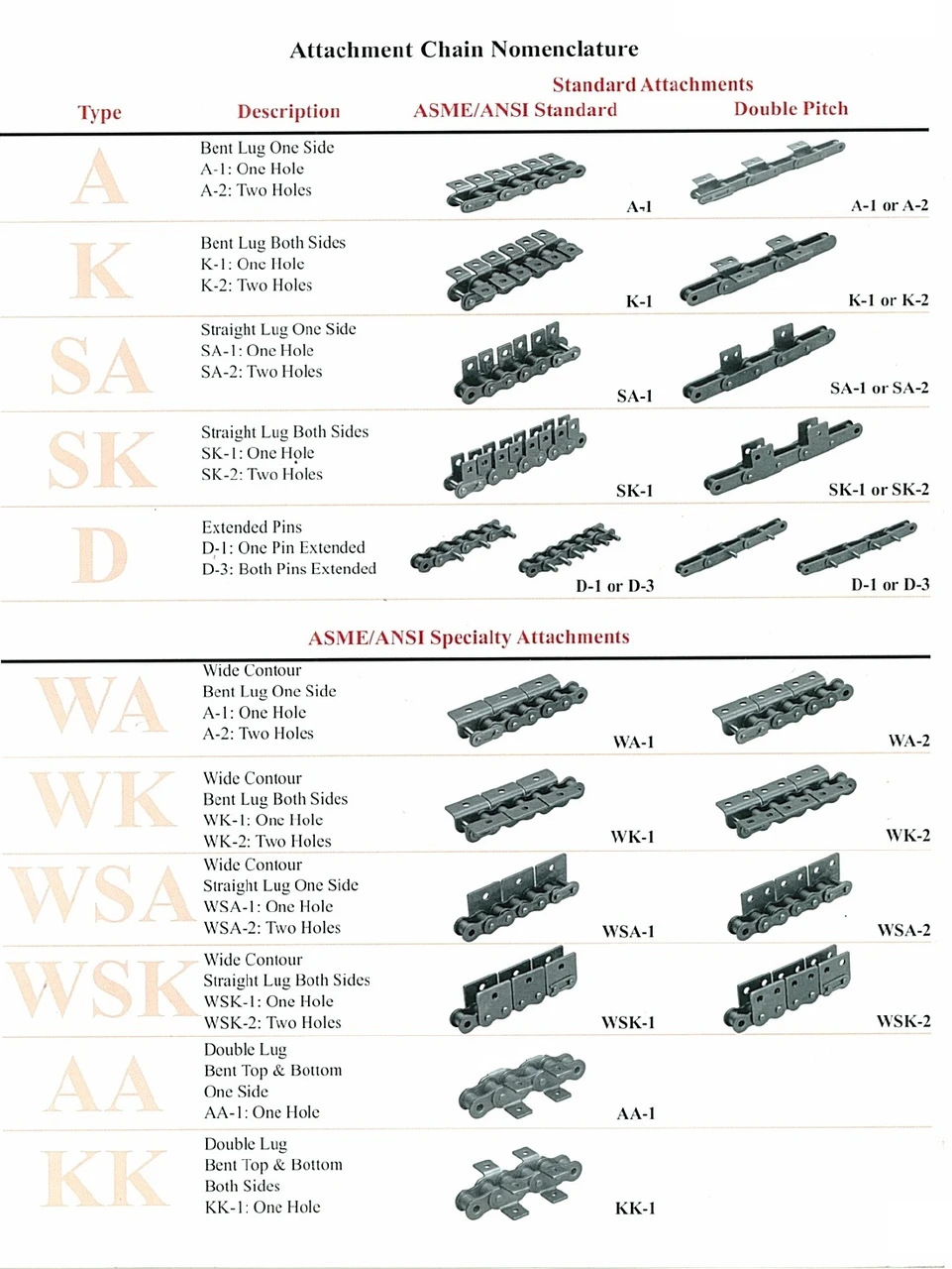 Roller Chain Offset Link - Two Row  DRV-160-2 DOFF LINK