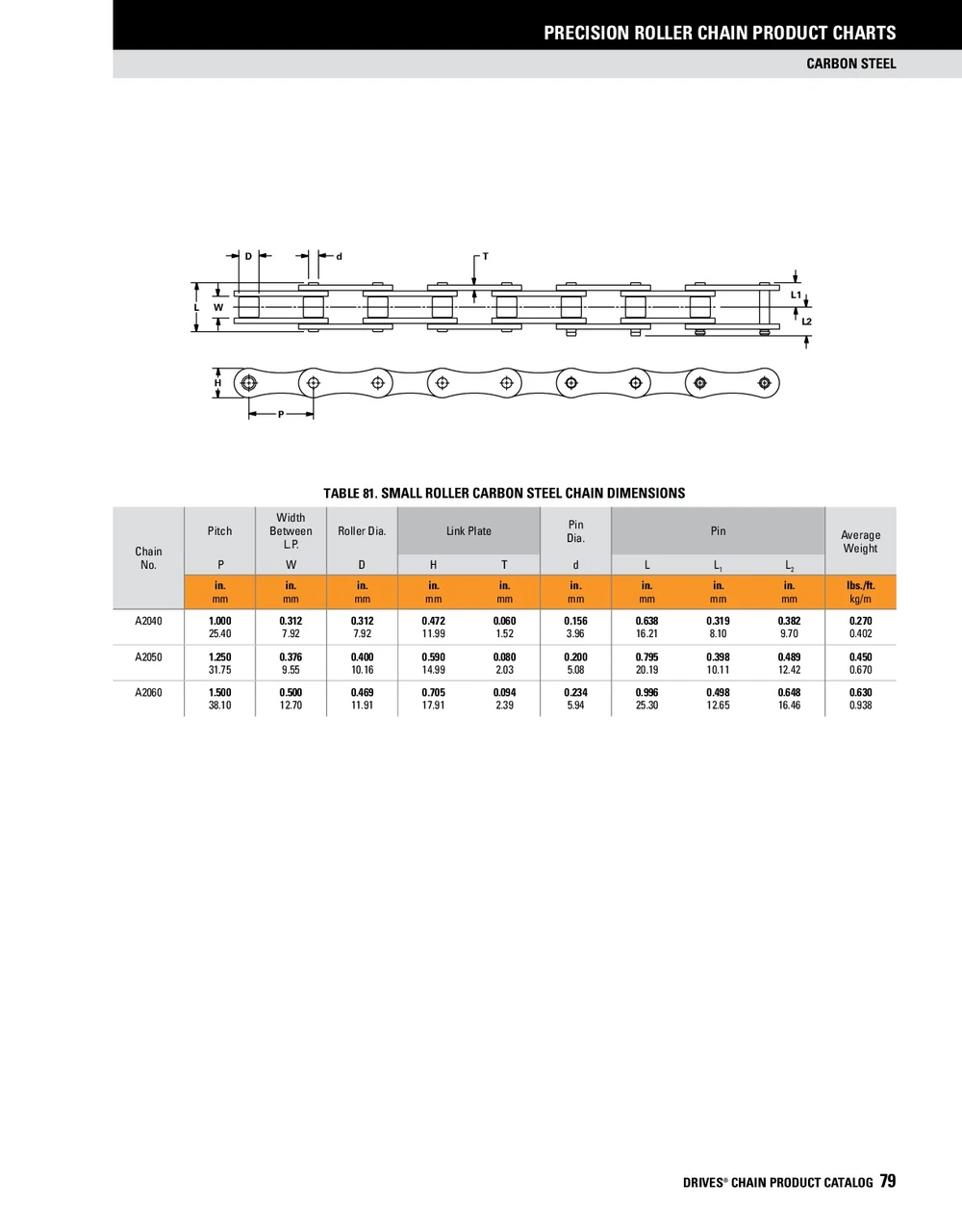 Double Pitch Riveted Conveyor Chain - 10' Box  DRV-A2050-1R-10FT