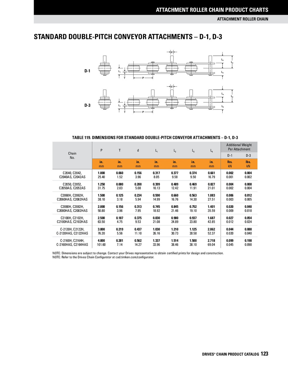 Heavy Double Pitch Conveyor Chain Offset Link  DRV-C2062H-1 DOFF LINK