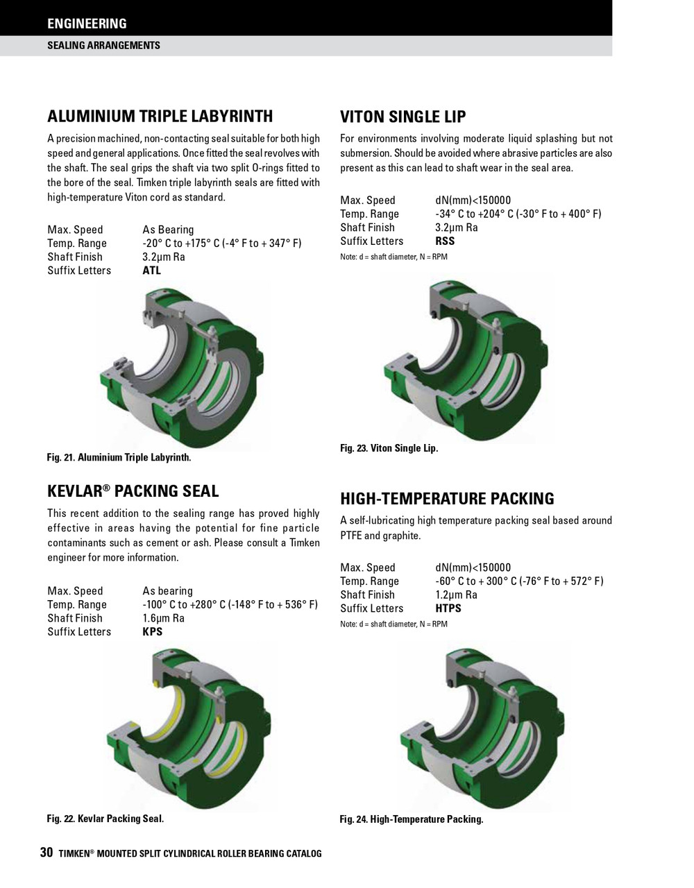 6-15/16" Light Series Split Cylindrical Retained Bearing w/ Housing - Aluminum Triple Labyrinth Seal   LSE615BRHATL