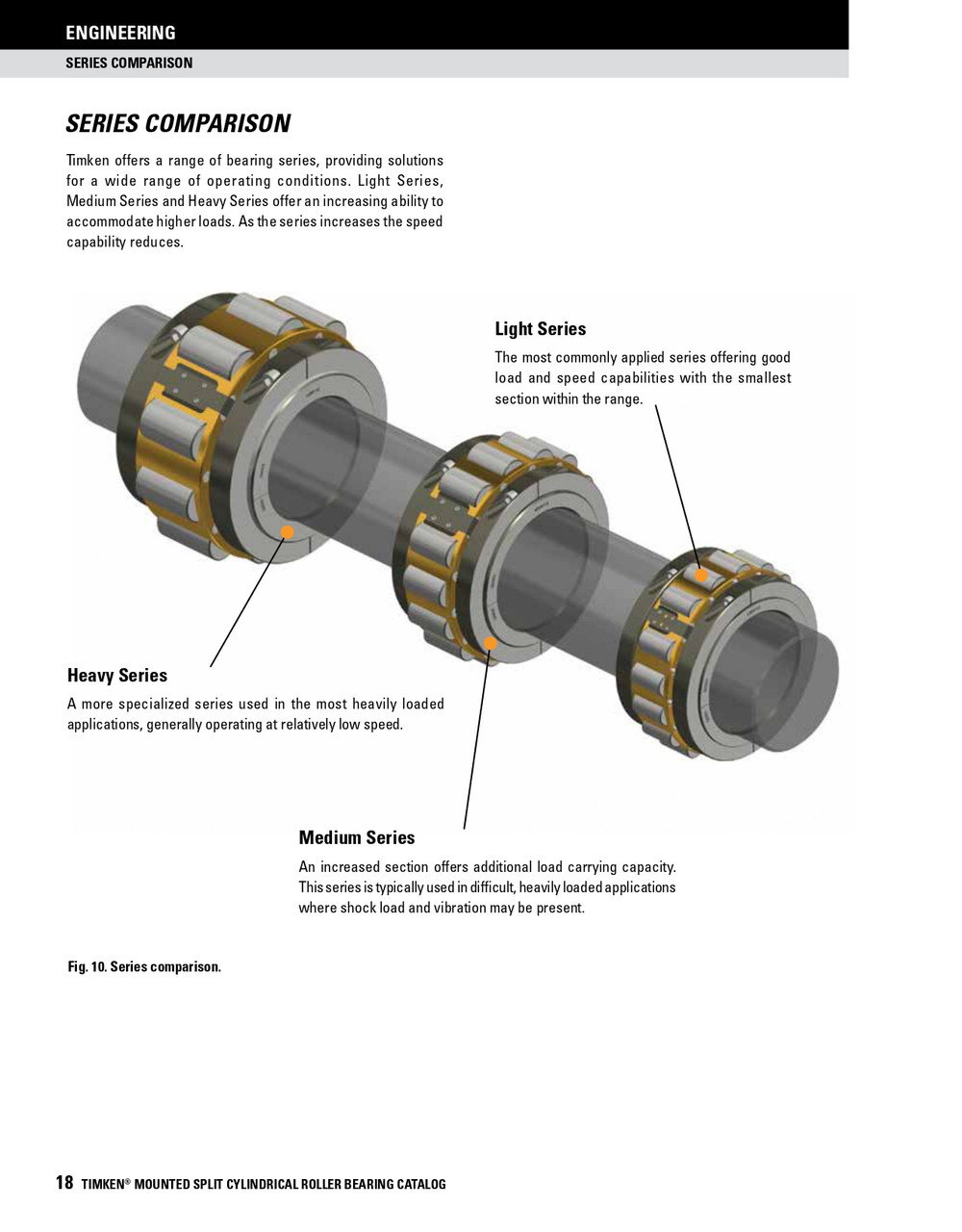 190mm Light Series Split Cylindrical Expansion Bearing w/ Housing - Aluminum Triple Labyrinth Seal   LSM190BXHATL