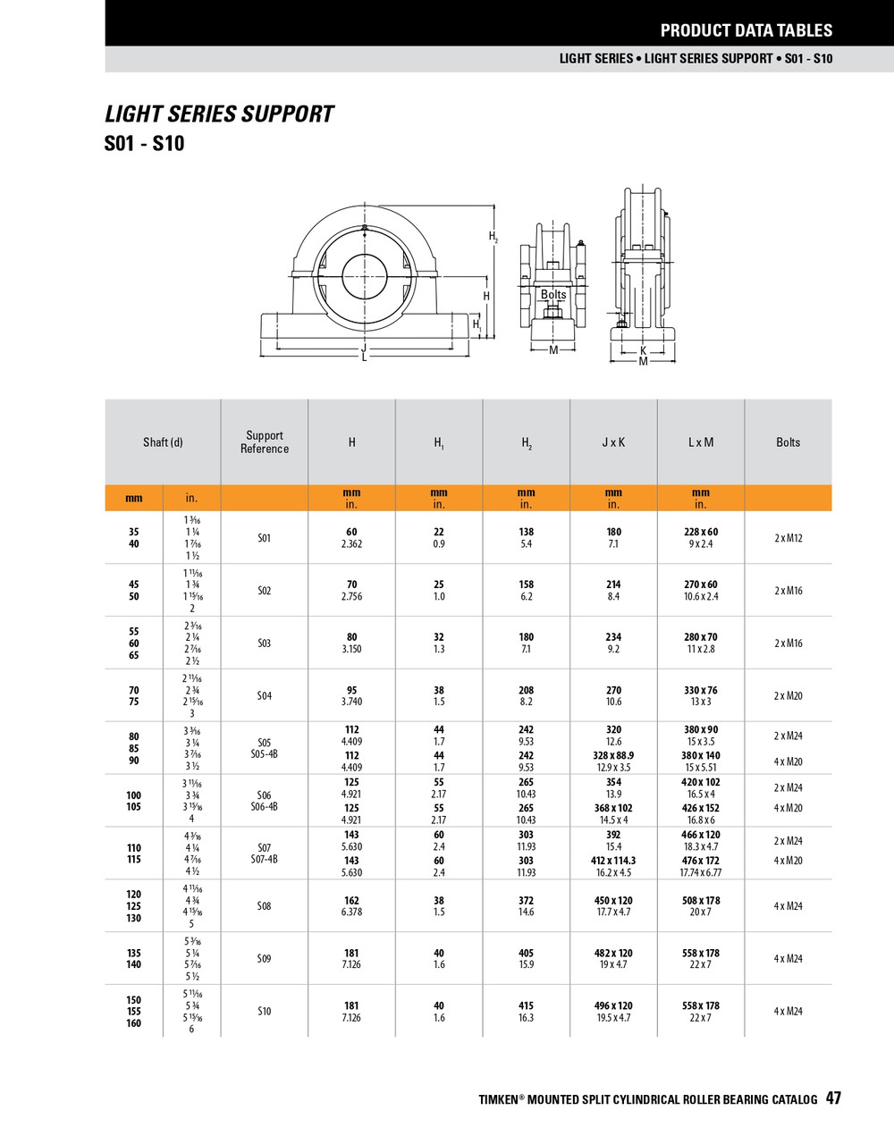 90mm Light Series Split Cylindrical Expansion Bearing w/ Housing & Support - Aluminum Triple Labyrinth Seal   LSM90BXHSATL