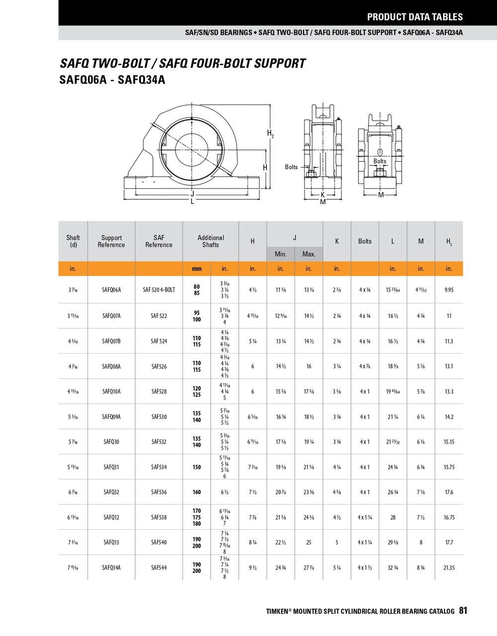 4-7/16" Medium Series Split Cylindrical Retained Bearing w/ Housing & Support - Felt Seal   MSE407BRHSAFQAFS