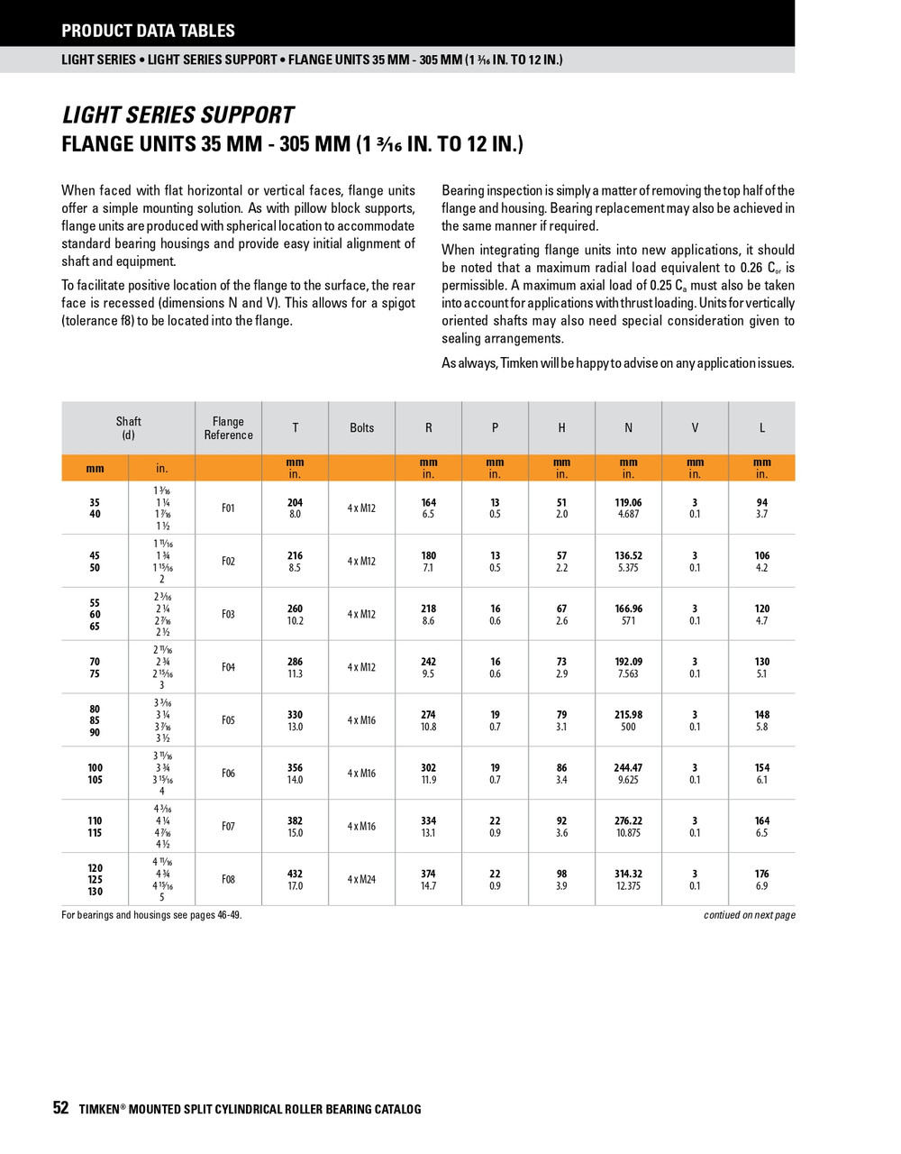 4-1/2" Medium Series Split Cylindrical Expansion Bearing w/ Housing & Flange - Aluminum Triple Labyrinth Seal   MSE408BXHFATL