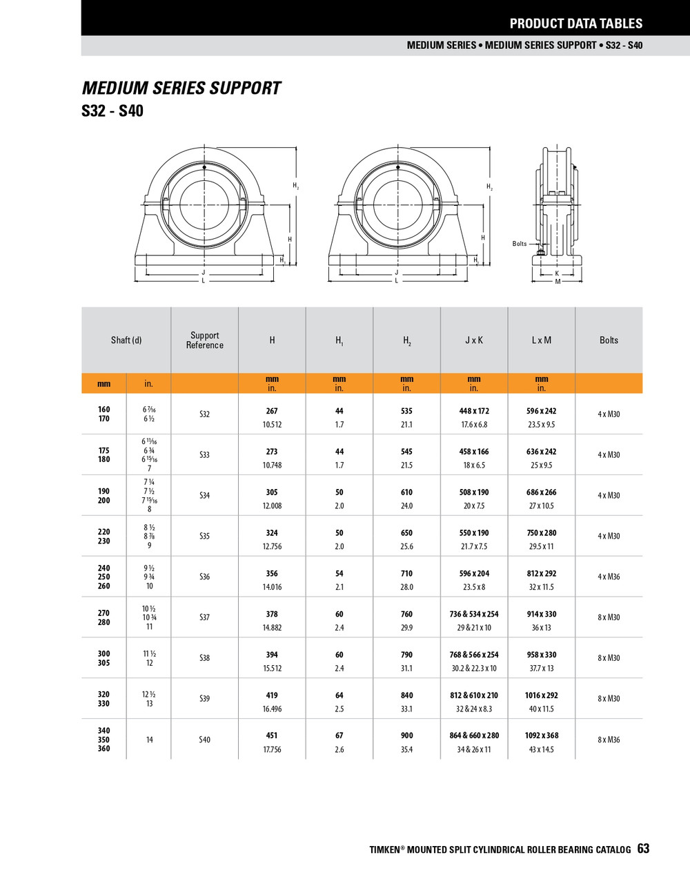 180mm Medium Series Split Cylindrical Retained Bearing w/ Housing - Aluminum Triple Labyrinth Seal   MSM180BRHATL