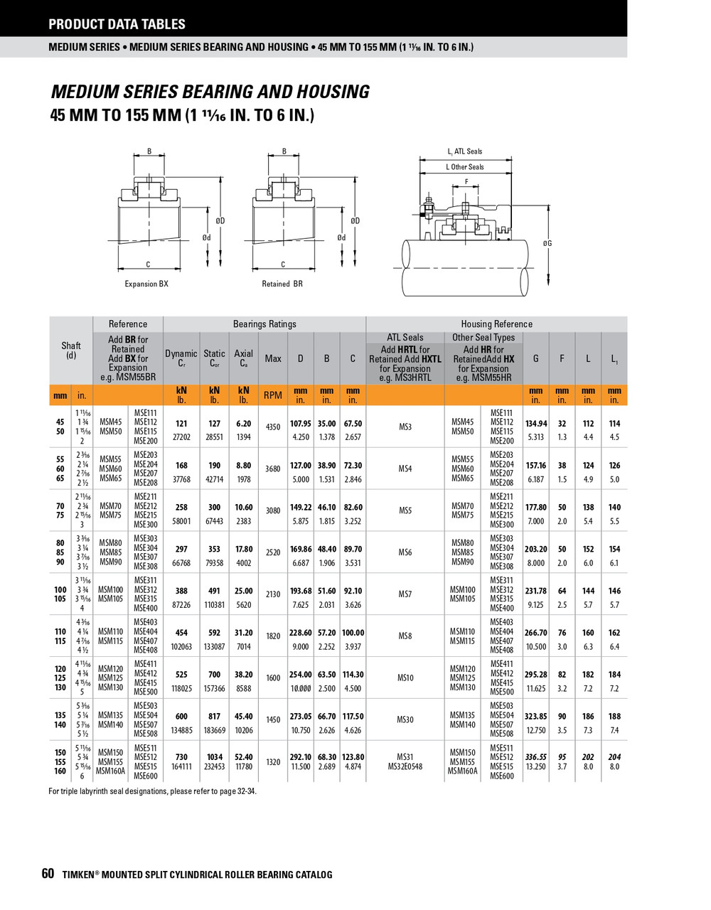 90mm Medium Series Split Cylindrical Retained Bearing w/ Housing & Support - Aluminum Triple Labyrinth Seal   MSM90BRHSATL