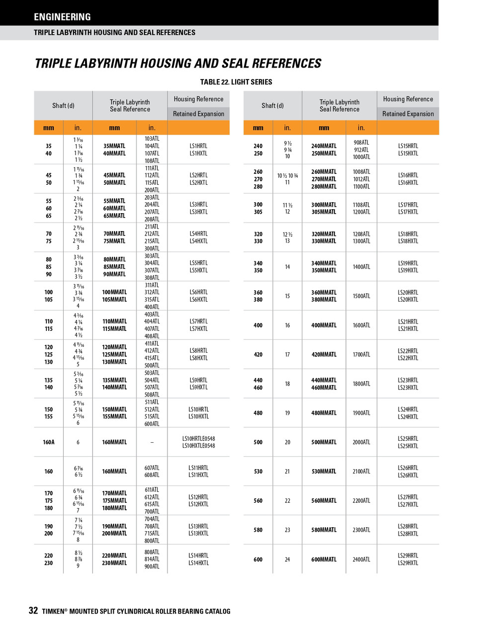 2-7/16" Replacement Aluminum Triple Labyrinth Seal   207ATL
