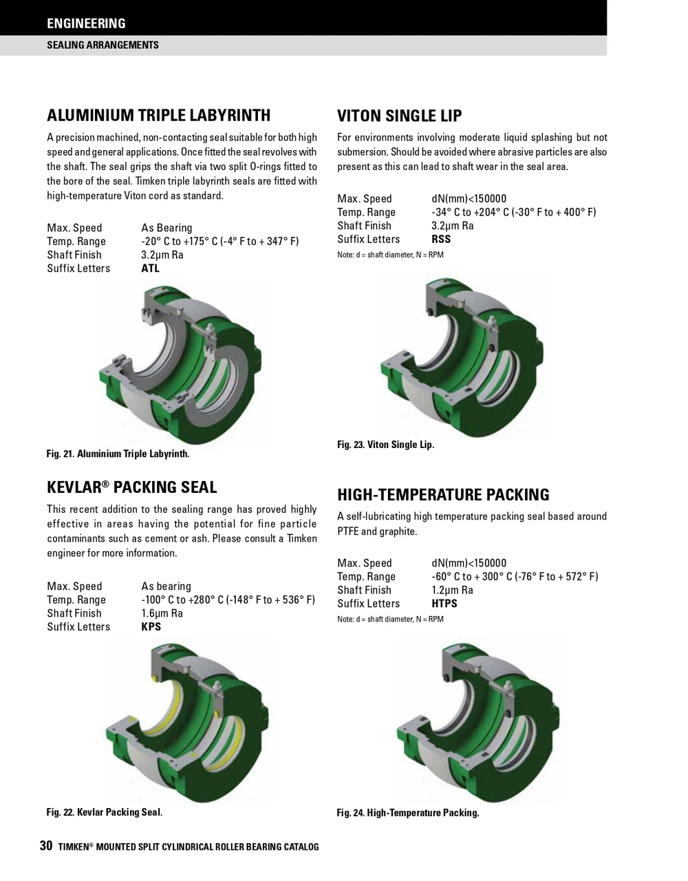 3-1/4" Replacement Aluminum Triple Labyrinth Seal   304ATL