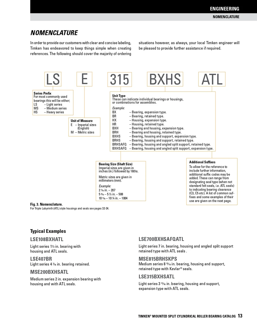 3" Light Series Split Cylindrical Expansion Bearing     LSE300BX