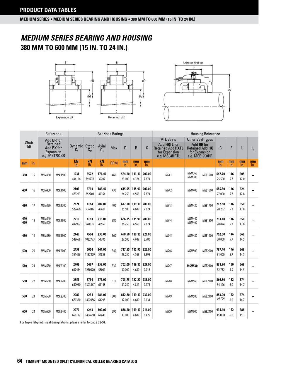 380mm Medium Series Split Cylindrical Expansion Bearing     MSM380BX