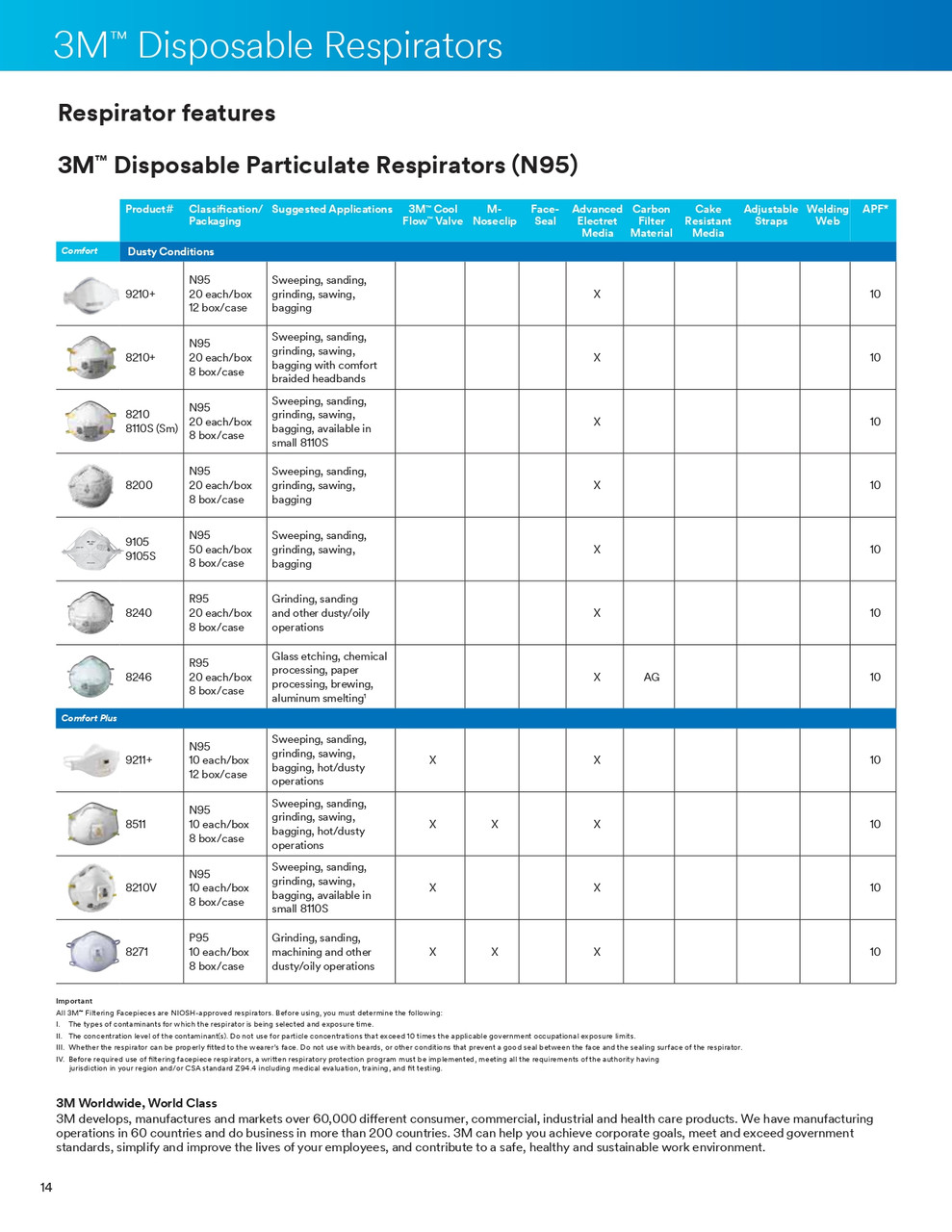 N95 3M® Aura® Particulate Respirator  9210-PLUS