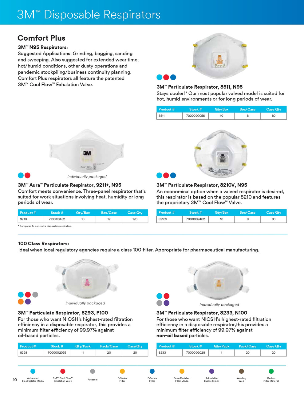 N100 3M® Vented Particulate Respirator  8233