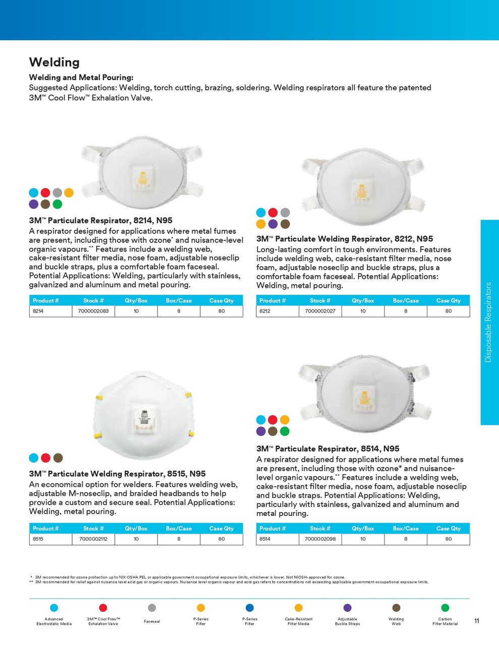 N95 3M® Vented Particulate Respirator  8212