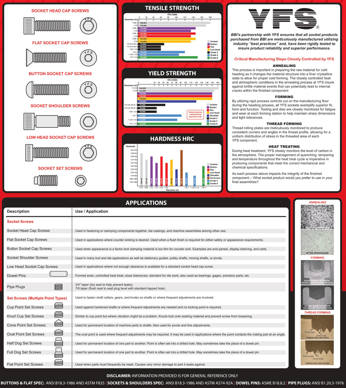 3/4" (5/8"-11) UNC Socket Head Shoulder Screw - Black Oxide  221214 - 221262
