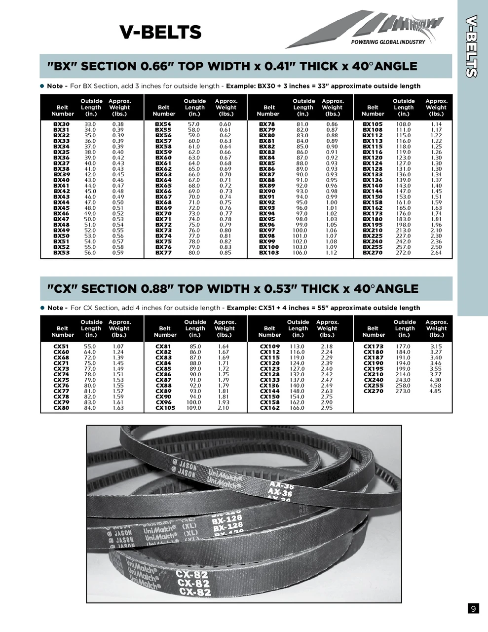 5/8" Cogged Heavy Duty V-Belt BX144