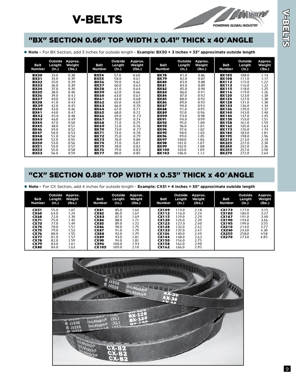 7/8" Cogged Heavy Duty V-Belt CX80