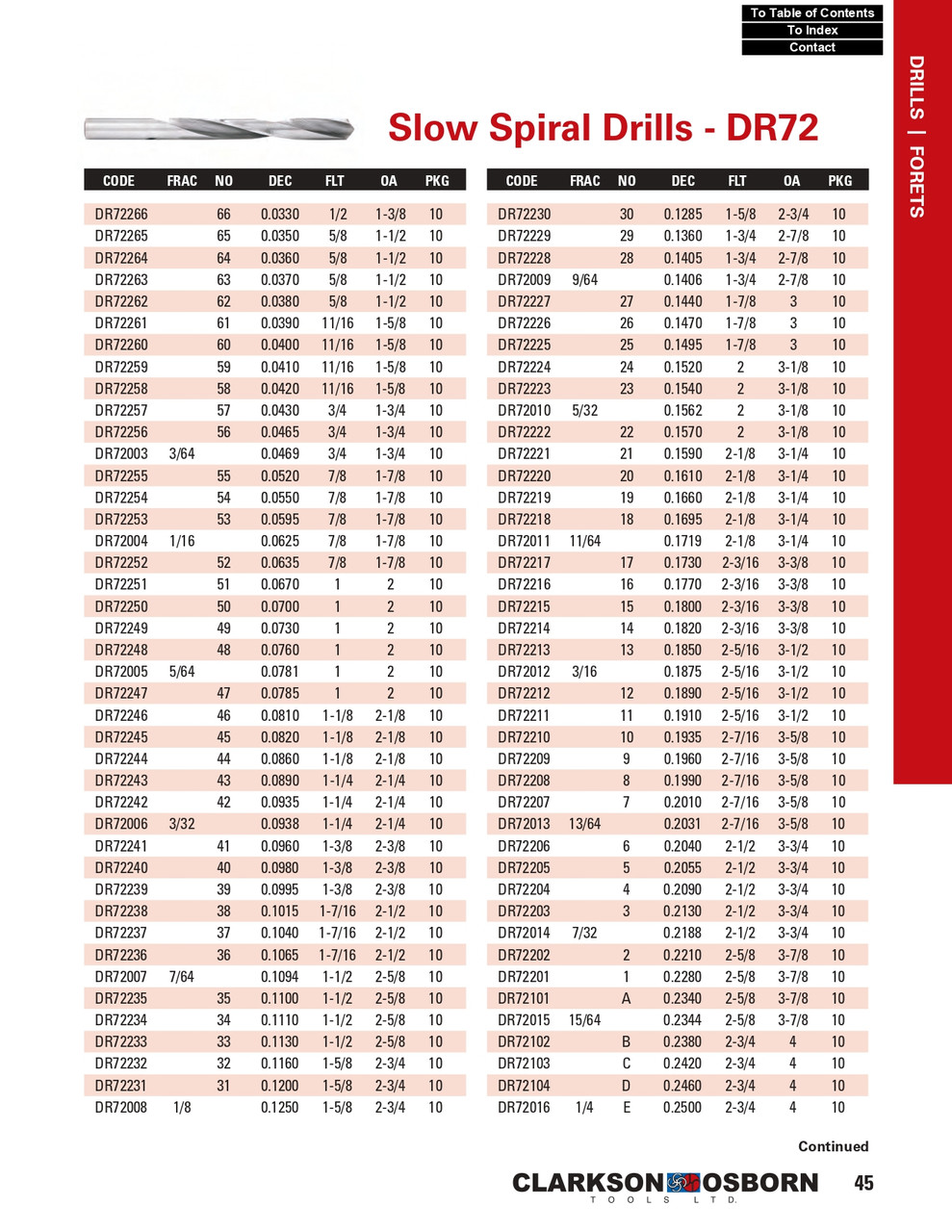 7/16" Bright Finish Slow Spiral Jobber Drill Bit   DR72028