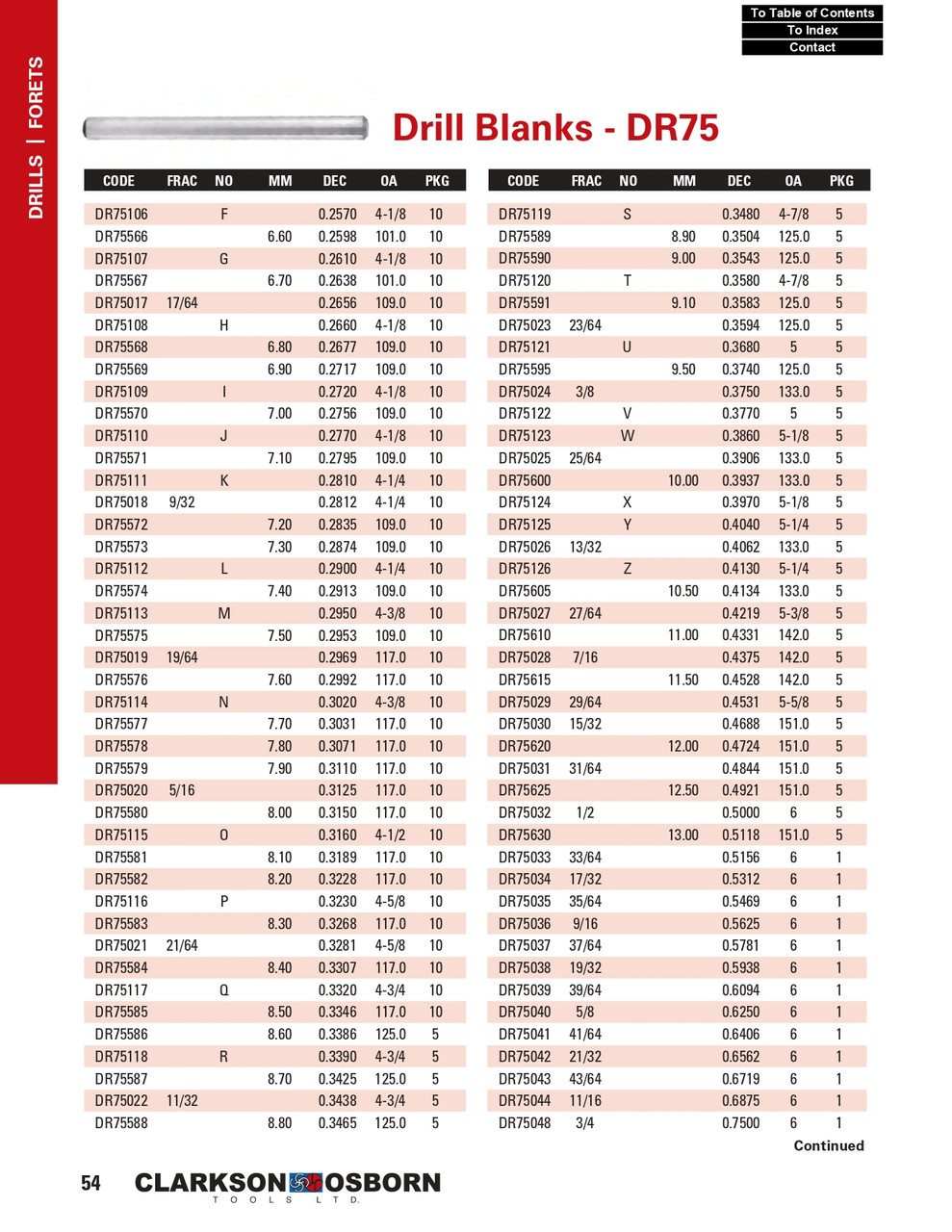 9/16" Bright Finish HSS Jobber Drill Blank   DR75036