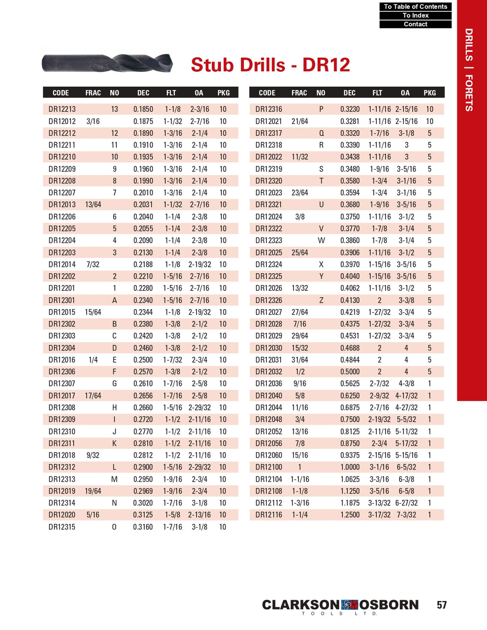 "C" HSS Stub Drill Bit   DR12303