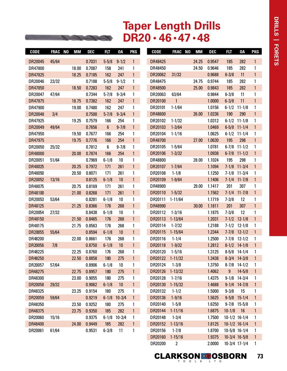 13.1mm HSS Taper Length Drill Bit   DR47310