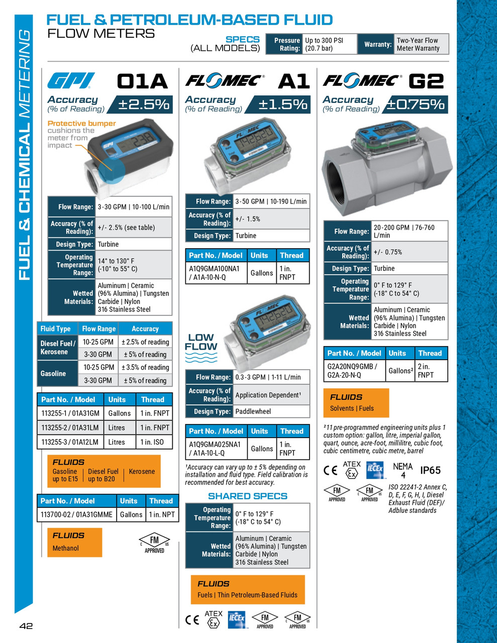 3 - 30 GPM 01A Series Digital Turbine Flow Meter   113255-2