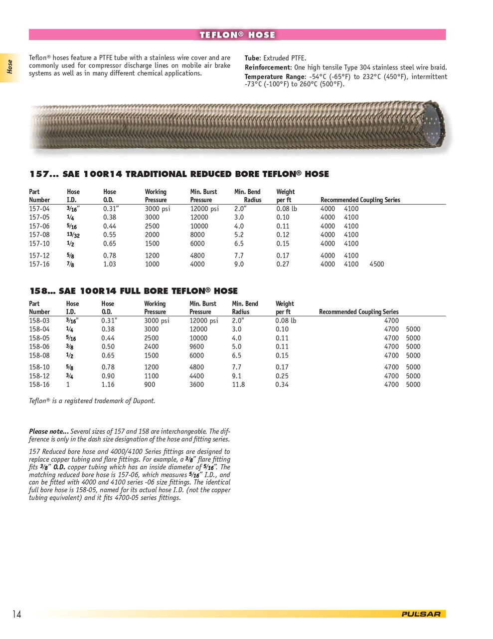 3/16" 3000 PSI 100R14 Teflon® Hose  158-03