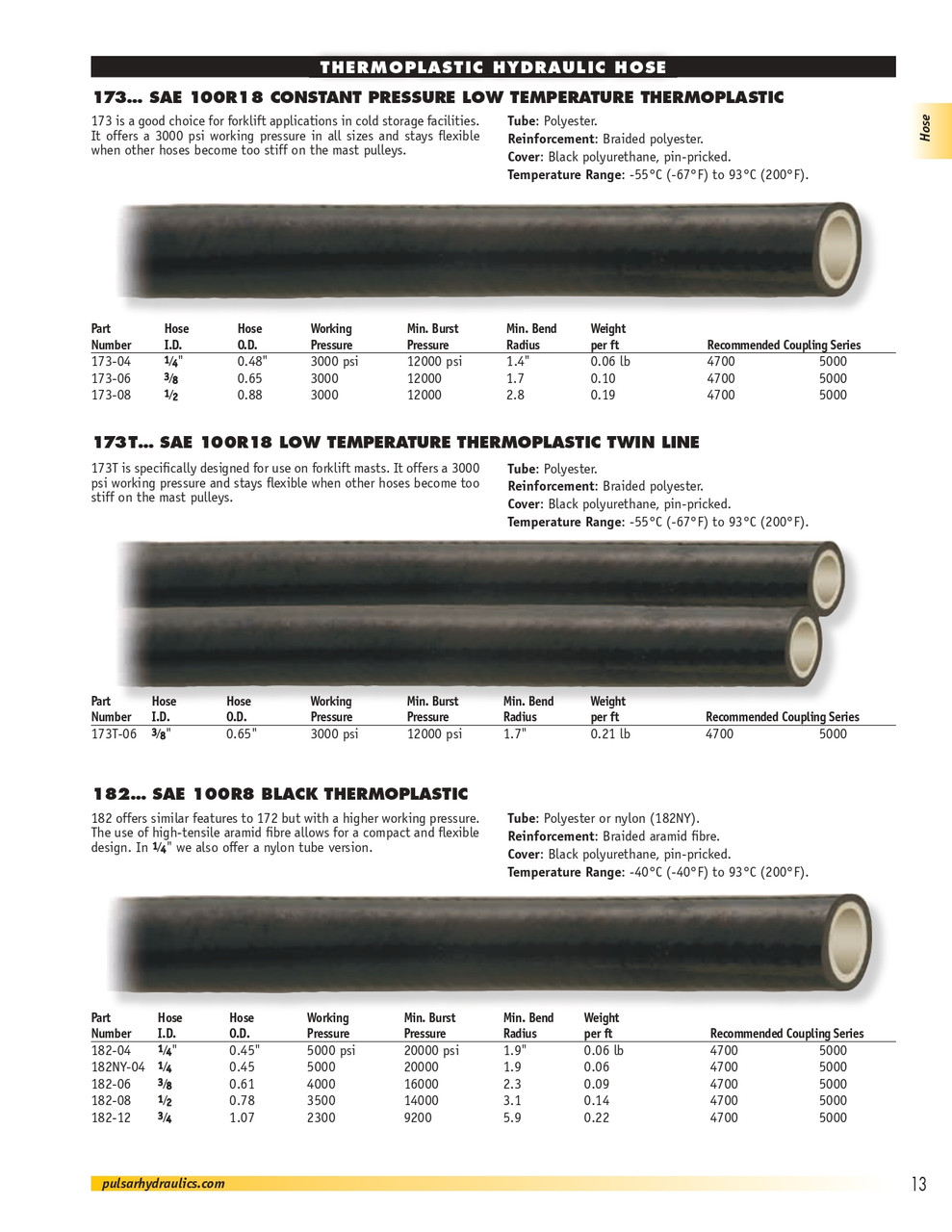 3/4" 2300 PSI 100R8 Black Thermoplastic Hydraulic Hose  182-12