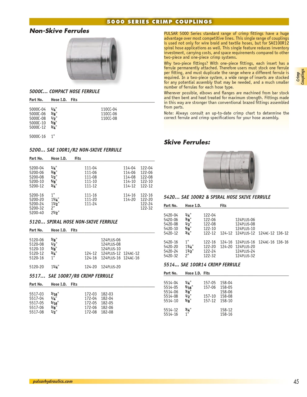 1/4" Pulsar 5000 Series Compact Hose Ferrule  5000C-04