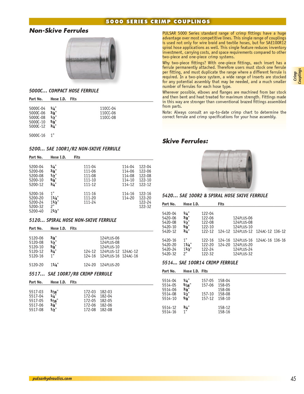 2-1/2" Pulsar 5000 Series 100R1/100R2 Non-Skive Hose Ferrule   5200-40
