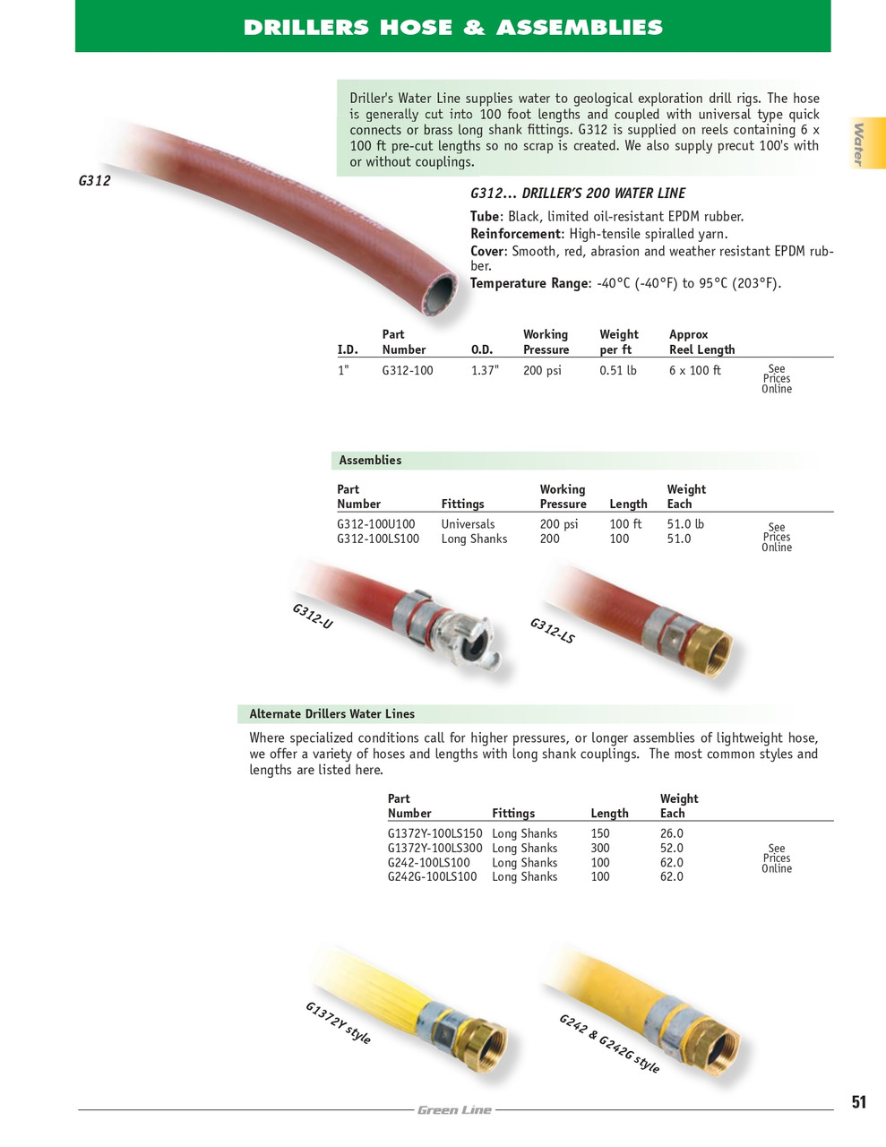 1" Driller's Water Line Hose   G312-100