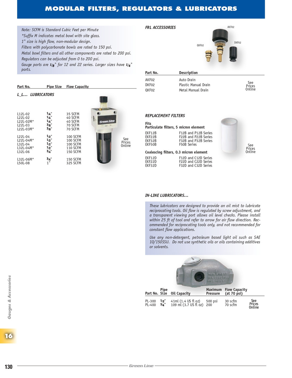 3/4"NPT  In-Line Lubricator  PL-400