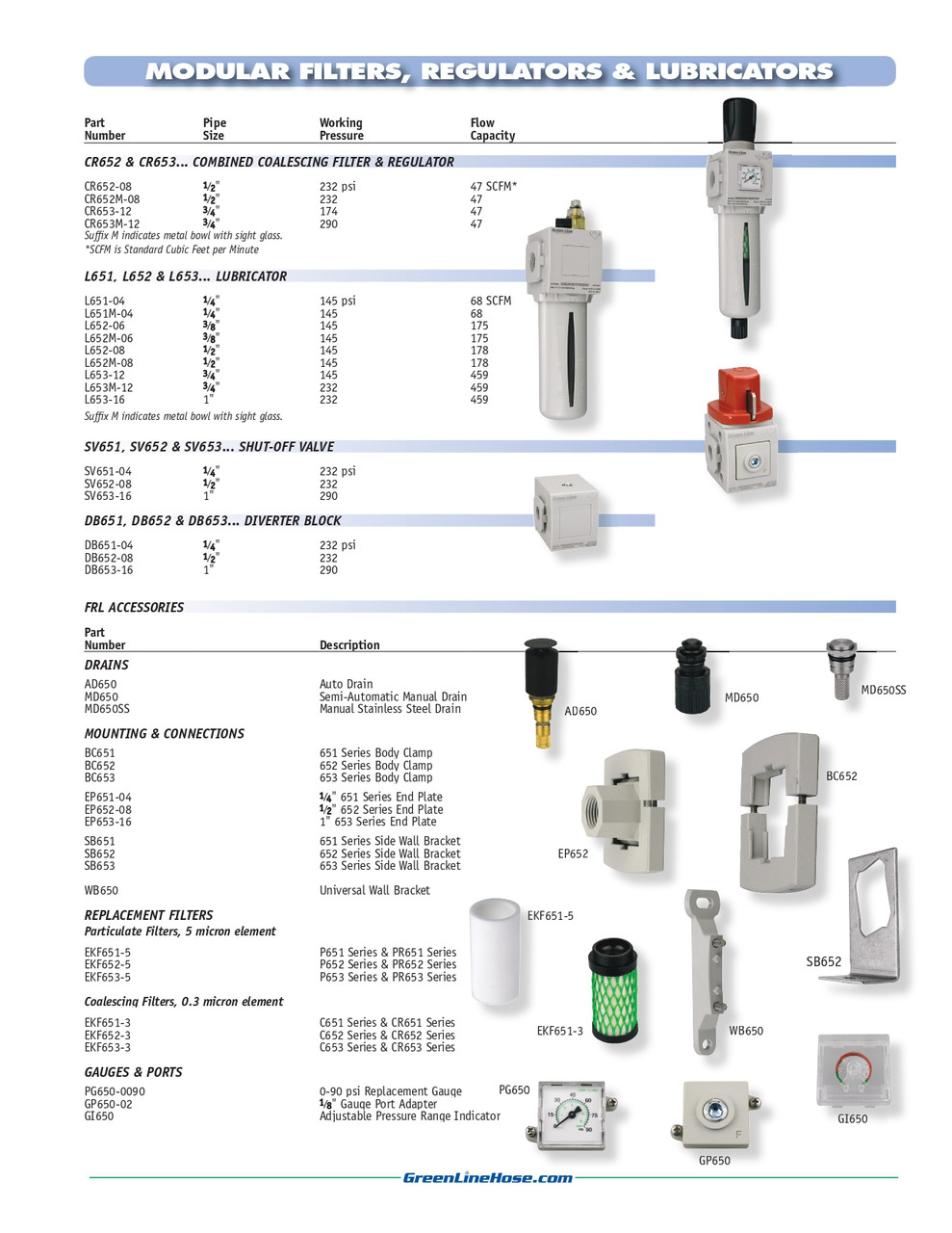 652 Series Wall Mount Bracket  SB652