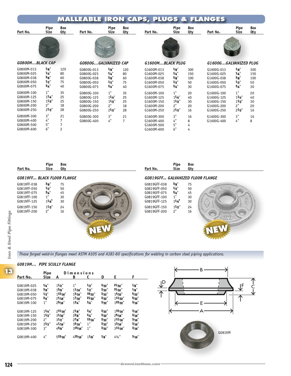 3/4" Galvanized Iron Female NPT Floor Flange   G0819GFF-075