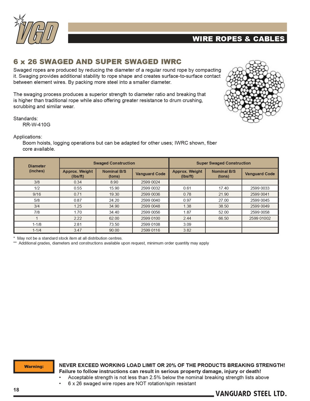 5/8" @ 6x26 Swaged Wire Rope   2599 0040