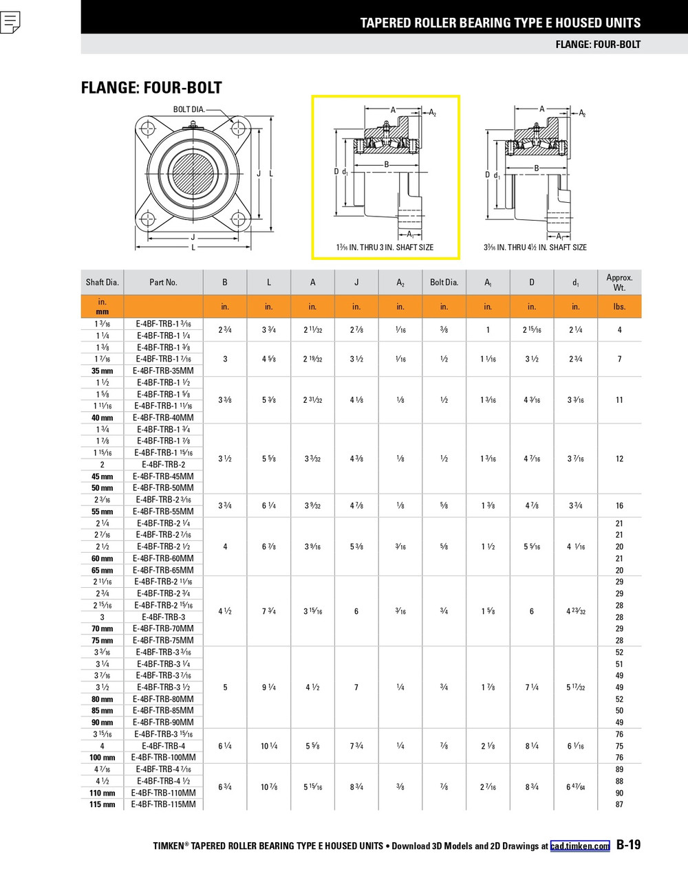 45mm Four Bolt Type-E Taper Roller Flange Block - Double Locking Collar  E-4BF-TRB-45MM