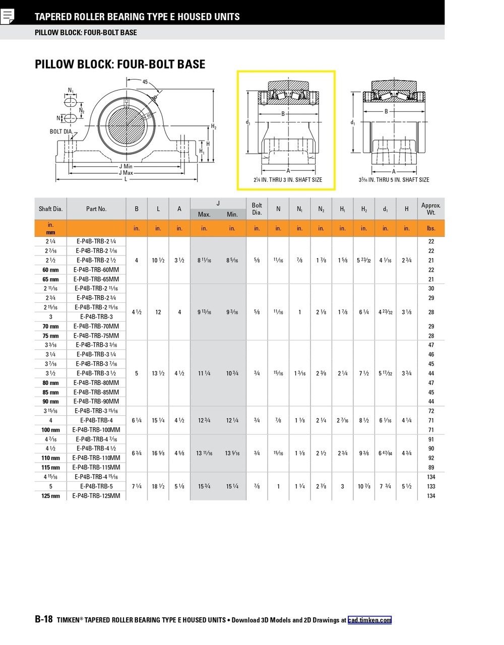 65mm Four Bolt Type-E Taper Roller Bearing Pillow Block - Double Locking Collar  E-P4B-TRB-65MM