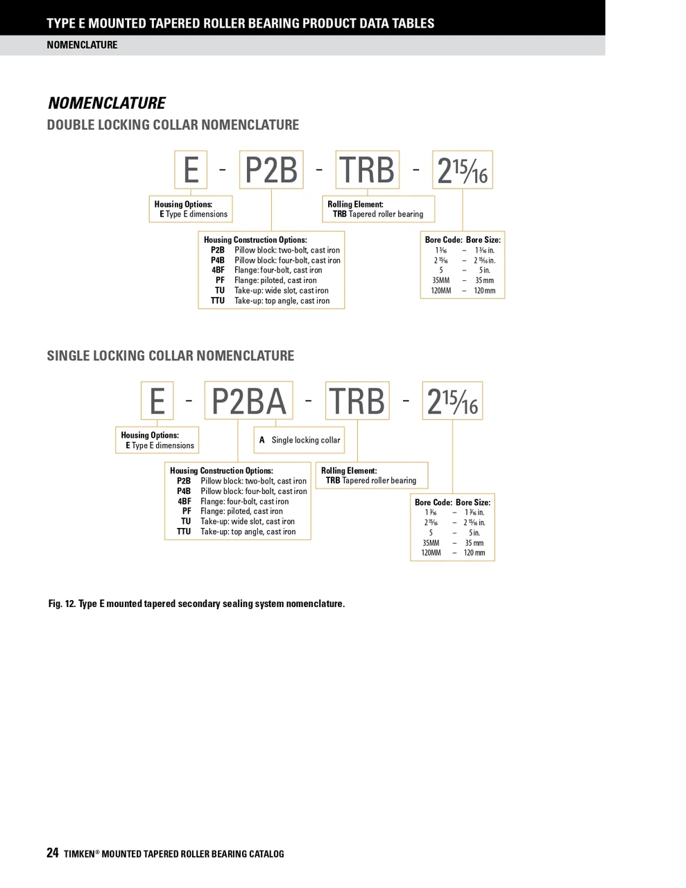 85mm Four Bolt Type-E Taper Roller Bearing Pillow Block - Double Locking Collar  E-P4B-TRB-85MM