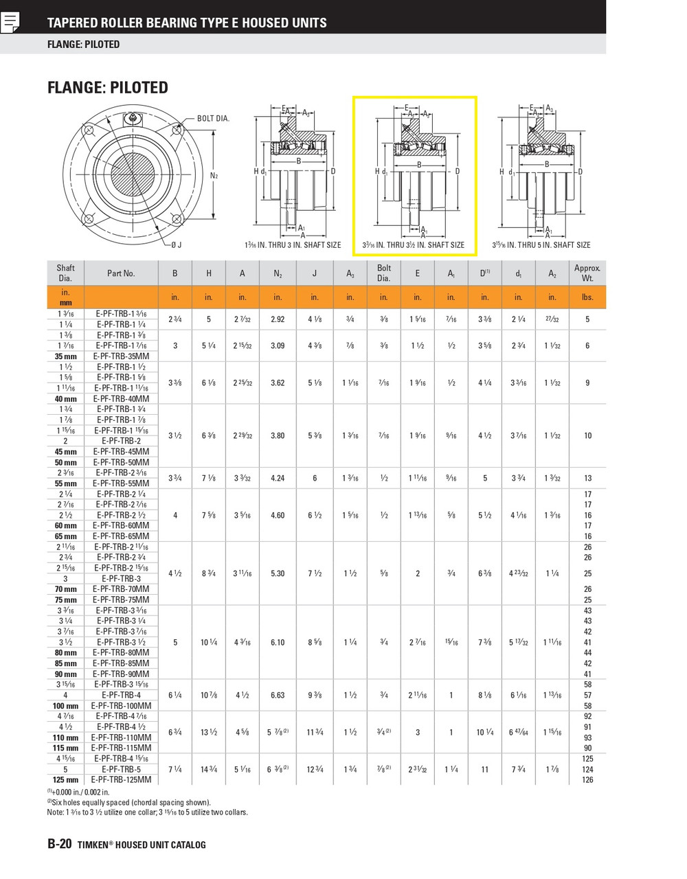 3-1/4" Four Bolt Type-E Taper Roller Bearing Piloted Flange - Double Locking Collar  E-PF-TRB-3 1/4