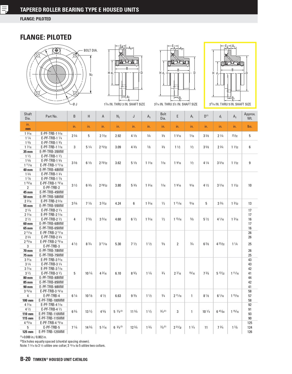 115mm Four Bolt Type-E Taper Roller Bearing Piloted Flange - Double Locking Collar  E-PF-TRB-115MM