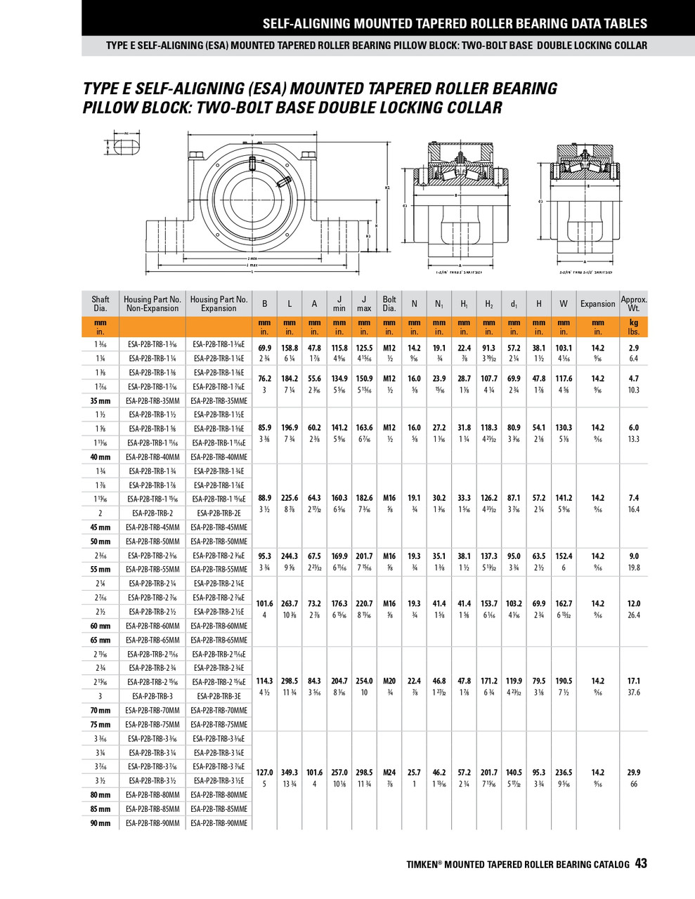2-1/4" Two Bolt Self-Aligning Taper Roller Bearing Pillow Block - Double Locking Collar - Non Expansion    ESA-P2B-TRB-2 1/4
