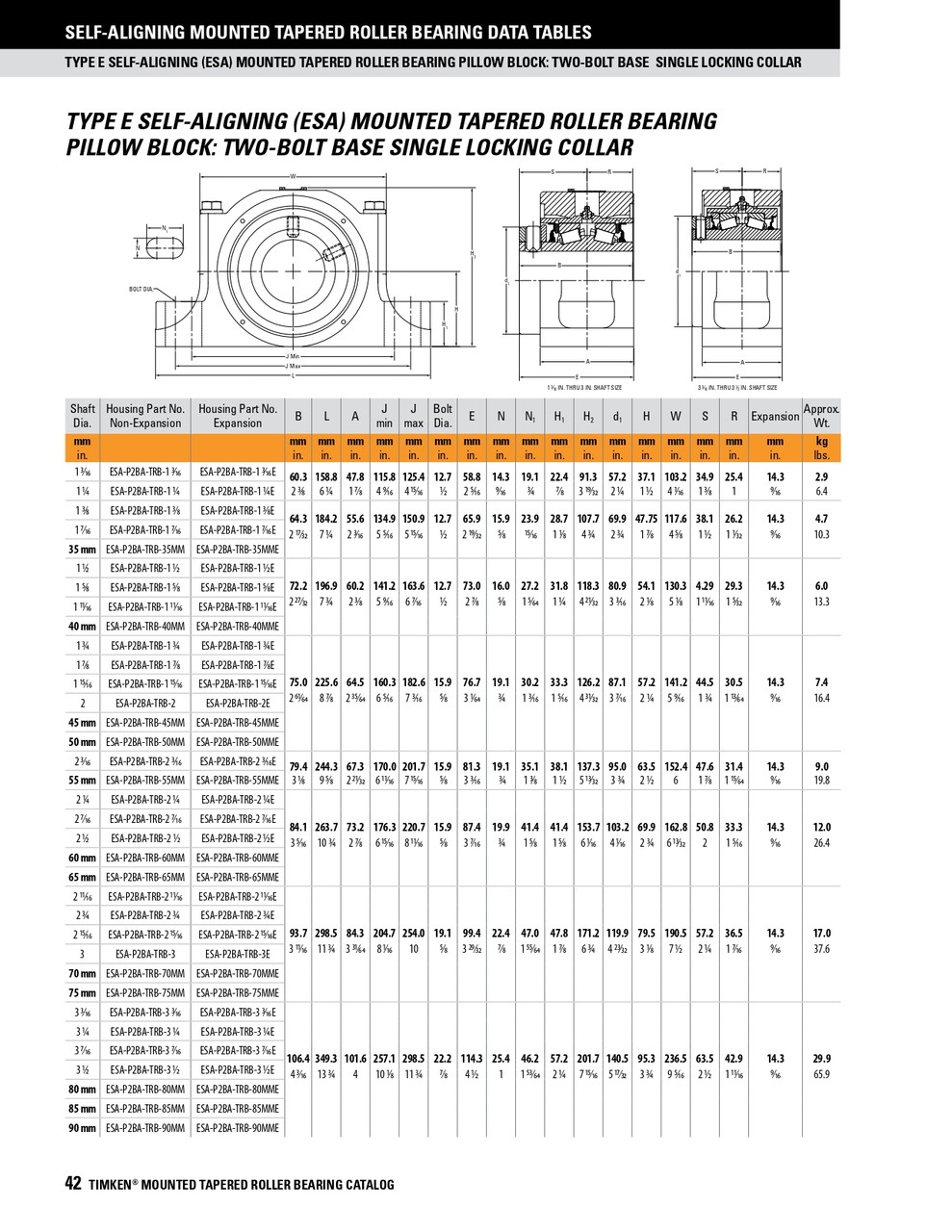 1-1/2" Two Bolt Self-Aligning Taper Roller Bearing Pillow Block - Single Locking Collar - Expansion    ESA-P2BA-TRB-1 1/2 E
