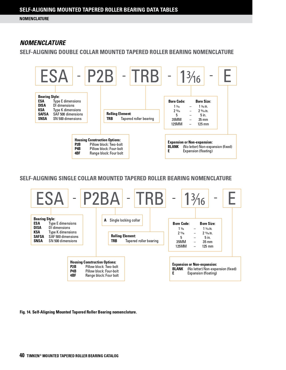 4" Four Bolt Self-Aligning Taper Roller Bearing Pillow Block - Single Locking Collar - Non Expansion    ESA-P4B-TRB-4