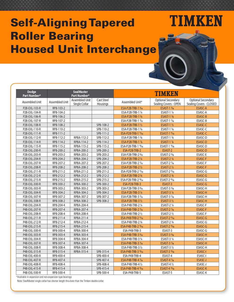 2-15/16" Four Bolt Self-Aligning Taper Roller Bearing Pillow Block - Single Locking Collar - Non Expansion    ESA-P4BA-TRB-2 15/16