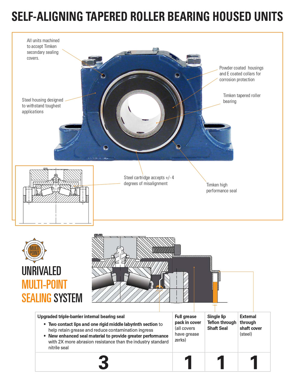 2-3/4" Four Bolt Self-Aligning Taper Roller Bearing Split Flange Block - Double Locking Collar - Expansion   ESA-4BF-TRB-2 3/4 E