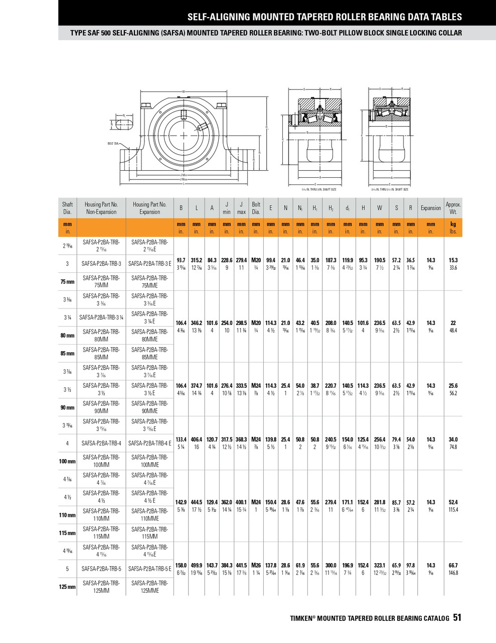 4" SAF Two Bolt Self-Aligning Taper Roller Bearing Pillow Block - Single Locking Collar - Non Expansion  SAFSA-P2BA-TRB-4