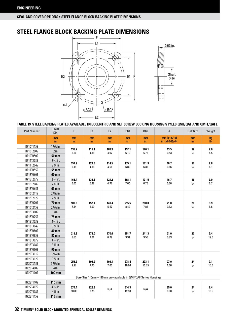60mm Timken SRB Square Flange Backing Plate w/Dual Teflon Seals  BP13T060S
