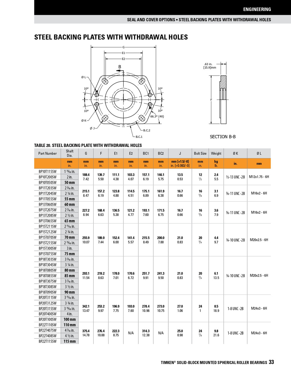110mm Timken SRB Square Flange Backing Plate w/Dual Teflon Seals  BP22T110S