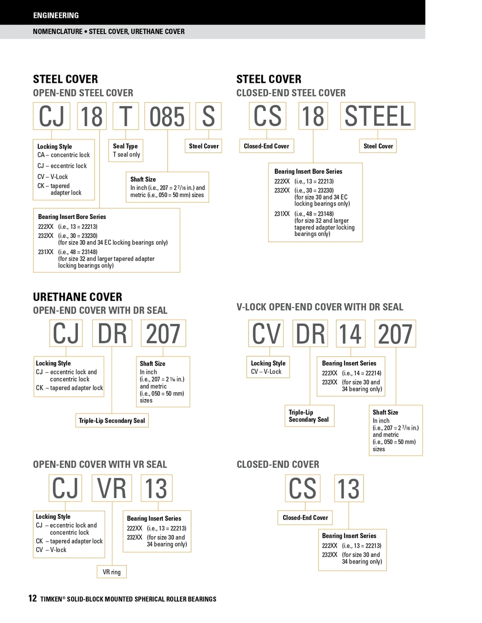 300mm Timken SRB Steel Open End Cover w/Teflon Seal - TA/DV Taper Lock Bushing Type  CK64T300S