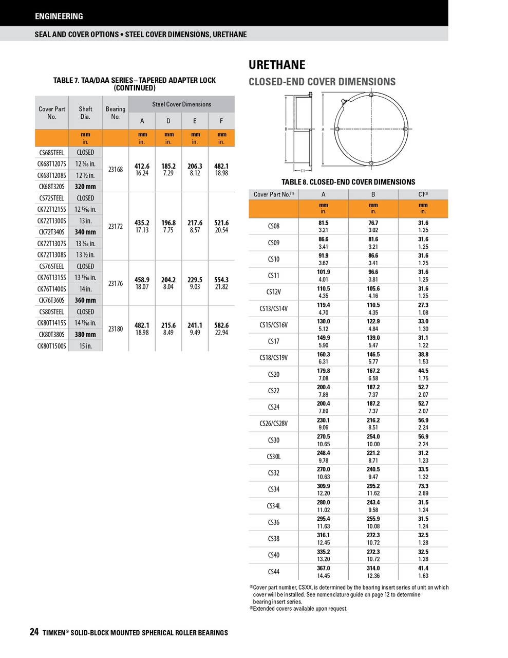 12-7/16" Timken SRB Steel Open End Cover w/Teflon Seal - TA/DV Taper Lock Bushing Type  CK68T1207S